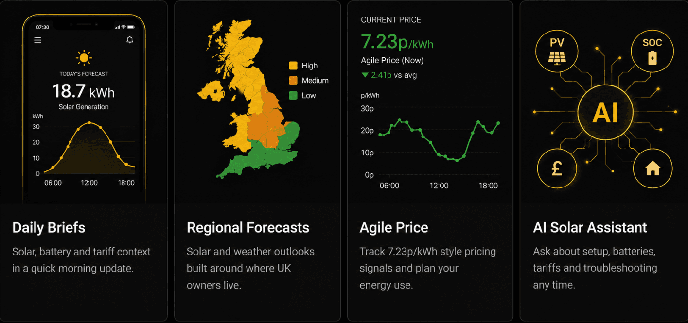 Live UK solar intelligence dashboard showing morning brief, daily stats, and weekly review